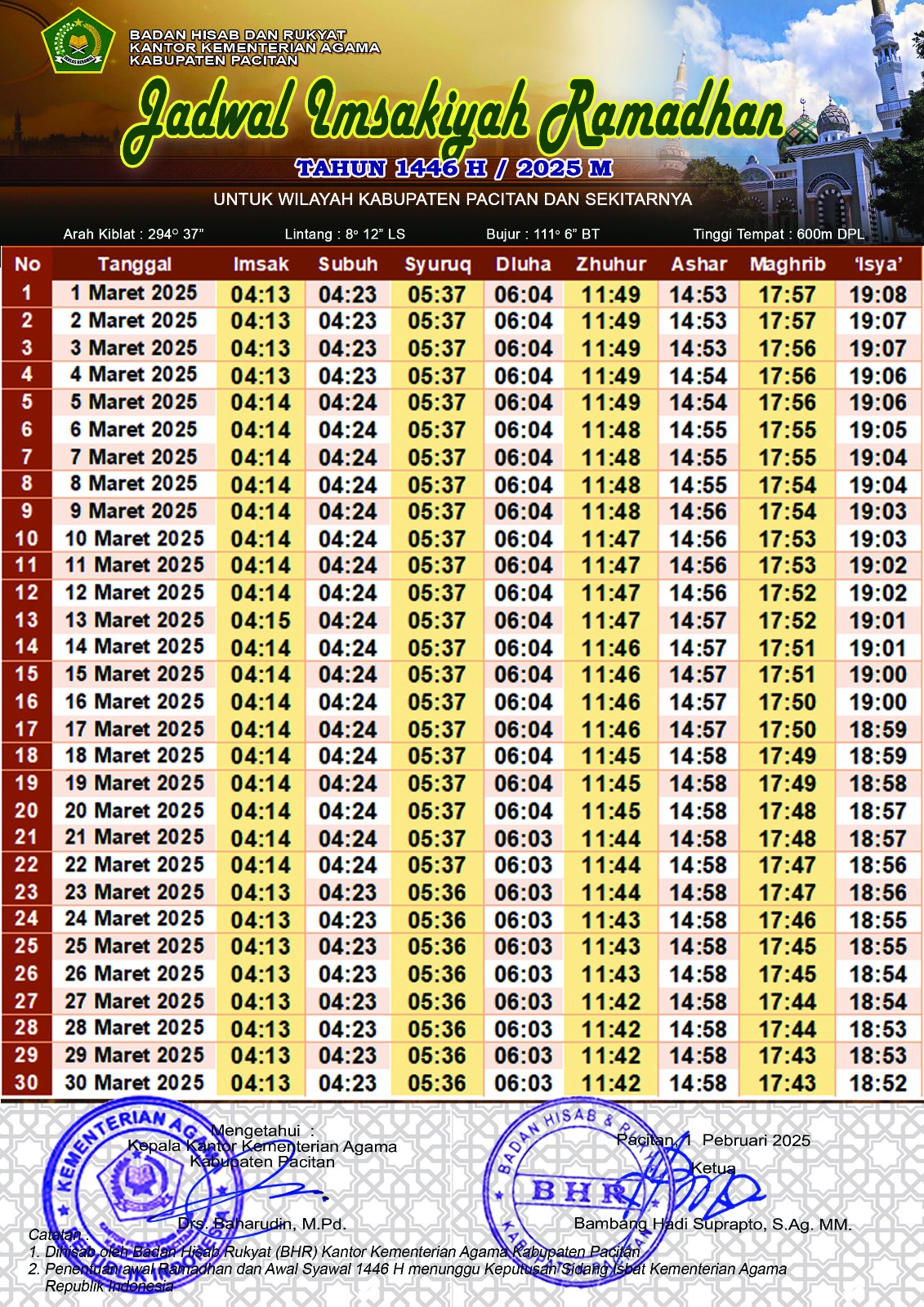 Jadwal Imsakiyah Ramadan 2025 untuk Pacitan dan sekitarnya.