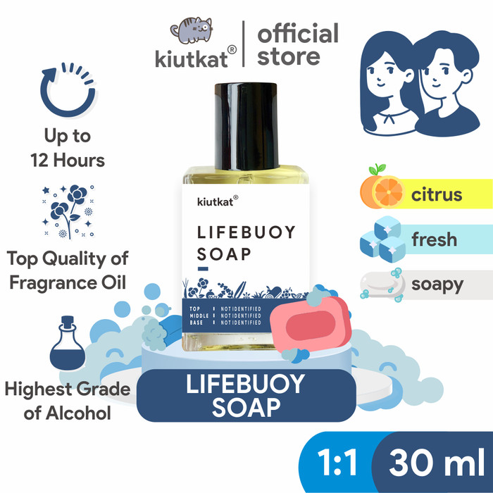 Rekomendasi parfum aroma sabun.