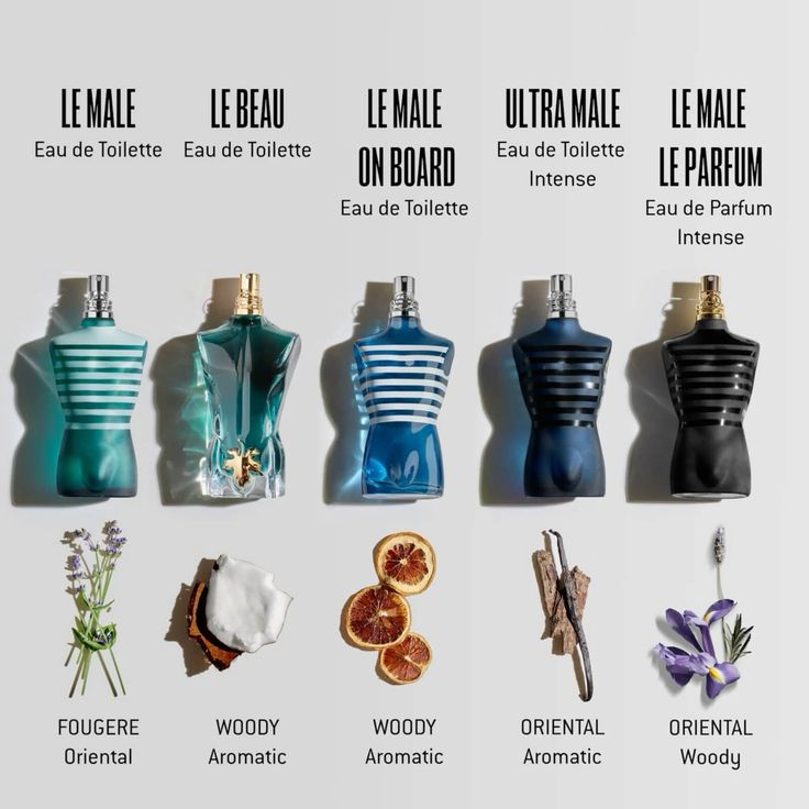 Rekomendasi Jean Paul Gaultier untuk Pria
