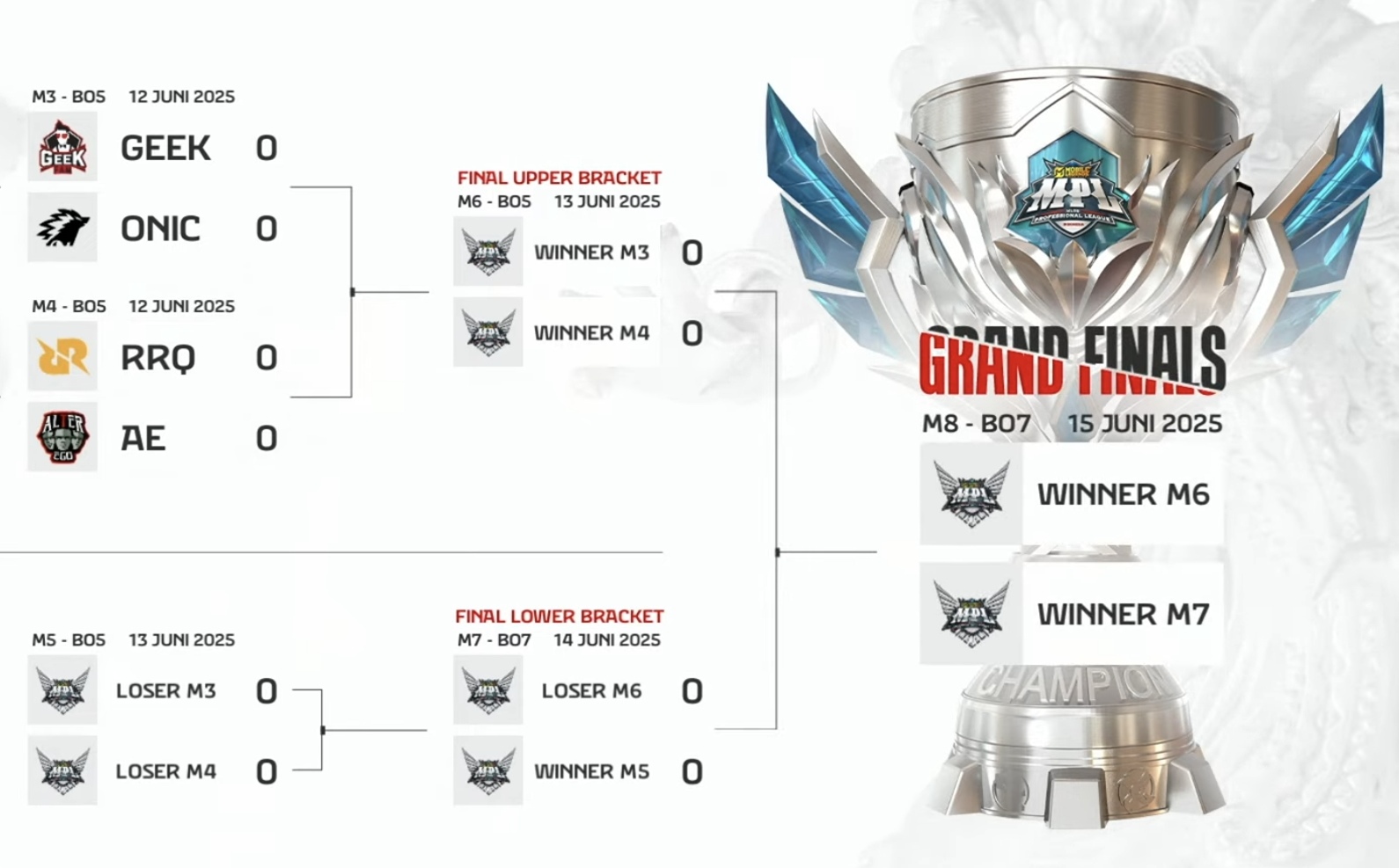 Jadwal Playoff MPL ID S15 Day 2.