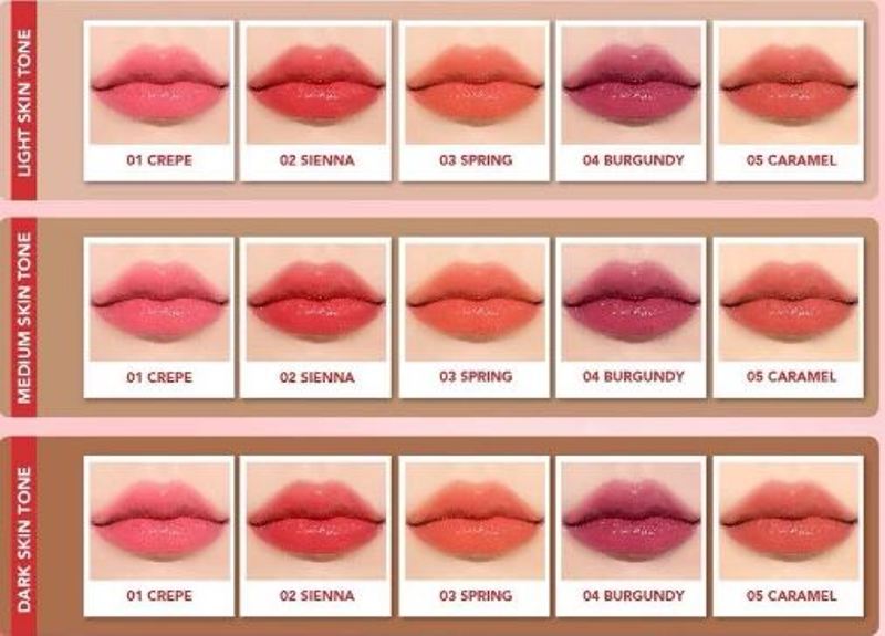 Rekomendasi lipstik sesuai warna kulit.