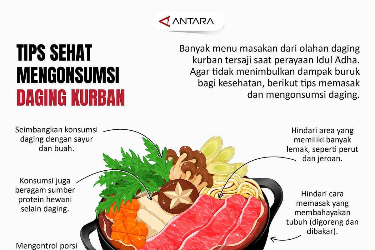 Tips Tetap Sehat Saat Iduladha Menikmati Daging Kurban