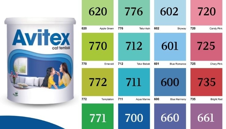 Ilustrasi rekomendasi warna cat Avitex.