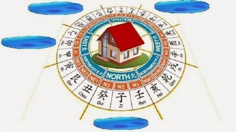 Arah rumah berdasarkan feng shui.