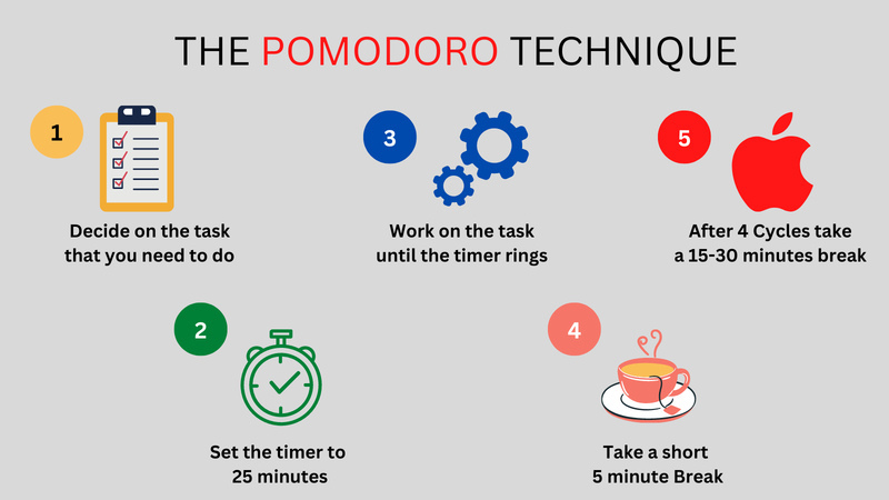 Ilustrasi Teknik Belajar Pomodoro