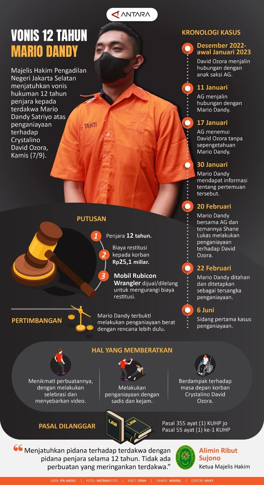 Kasasi Mario Dandy ditolak