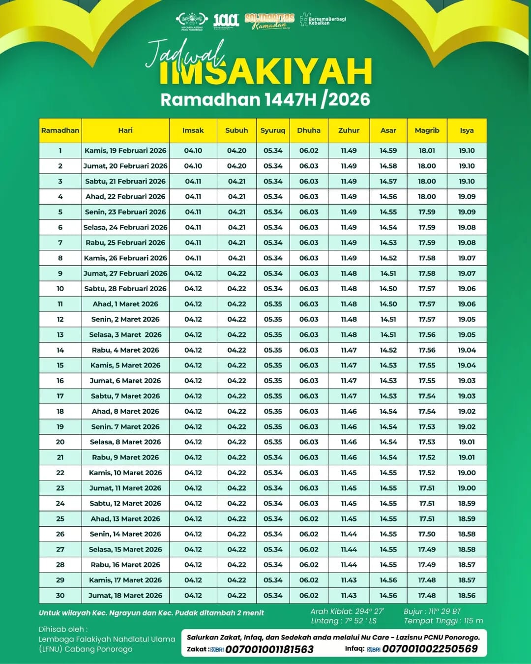Jadwal imsakiyah Ponorogo Ramadan 1447 H/2026 lengkap 30 hari, memuat waktu imsak hingga isya.