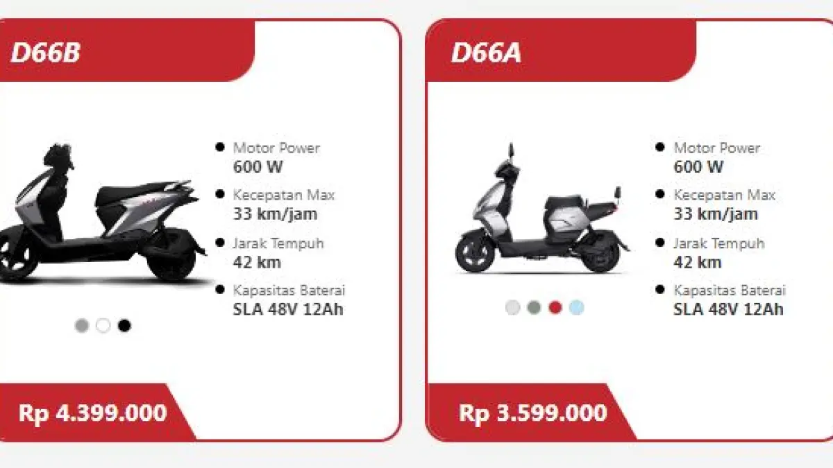 Motor listrik harga Rp3 jutaan mulai diminati karena hemat biaya operasional dan cocok untuk mobilitas harian. (UWINFLY)