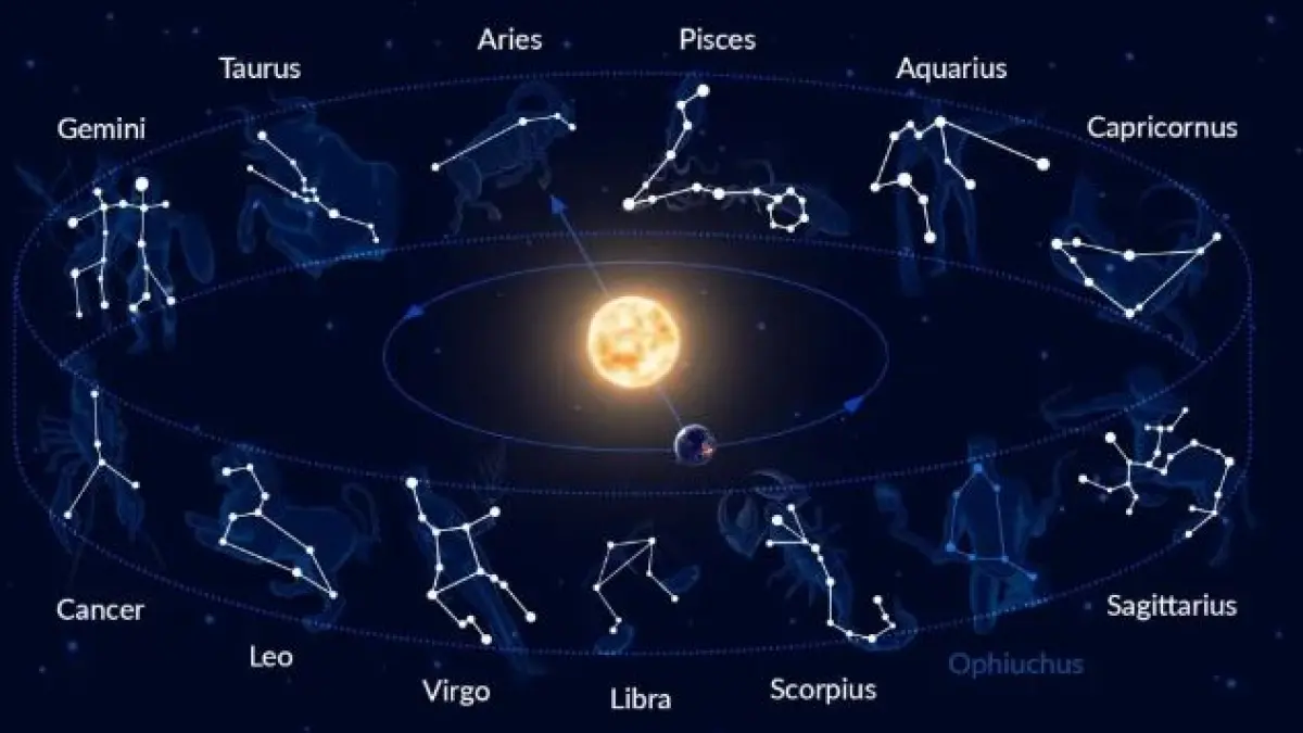 Ramalan zodiak. (JAWA POS)