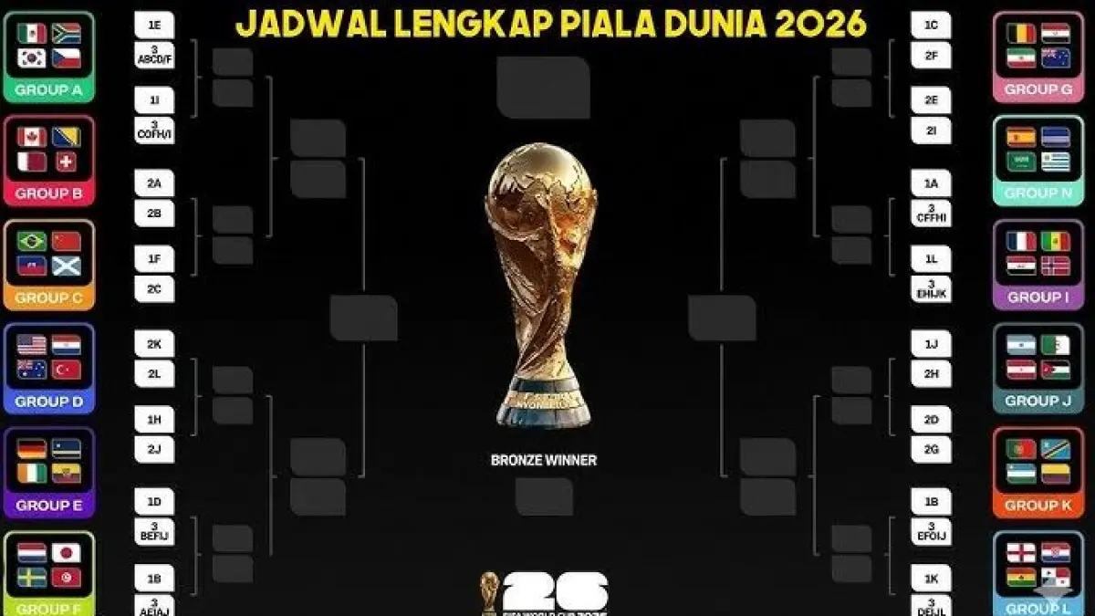 Jadwal Piala Dunia 2026. 