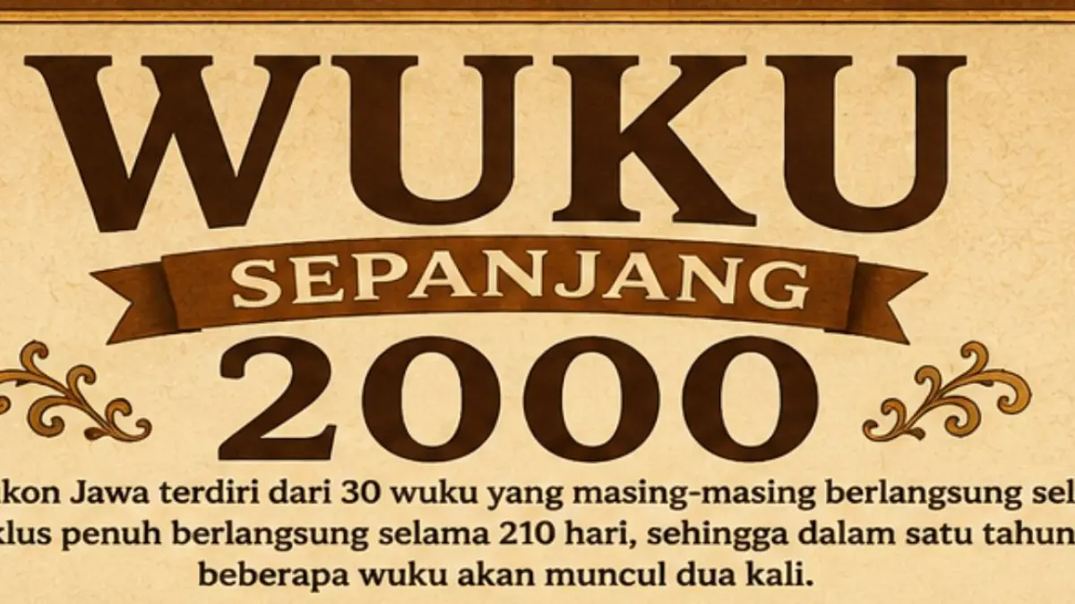 Ilustrasi wuku yang berlangsung sepanjang 2000 berdasarkan budaya Jawa.