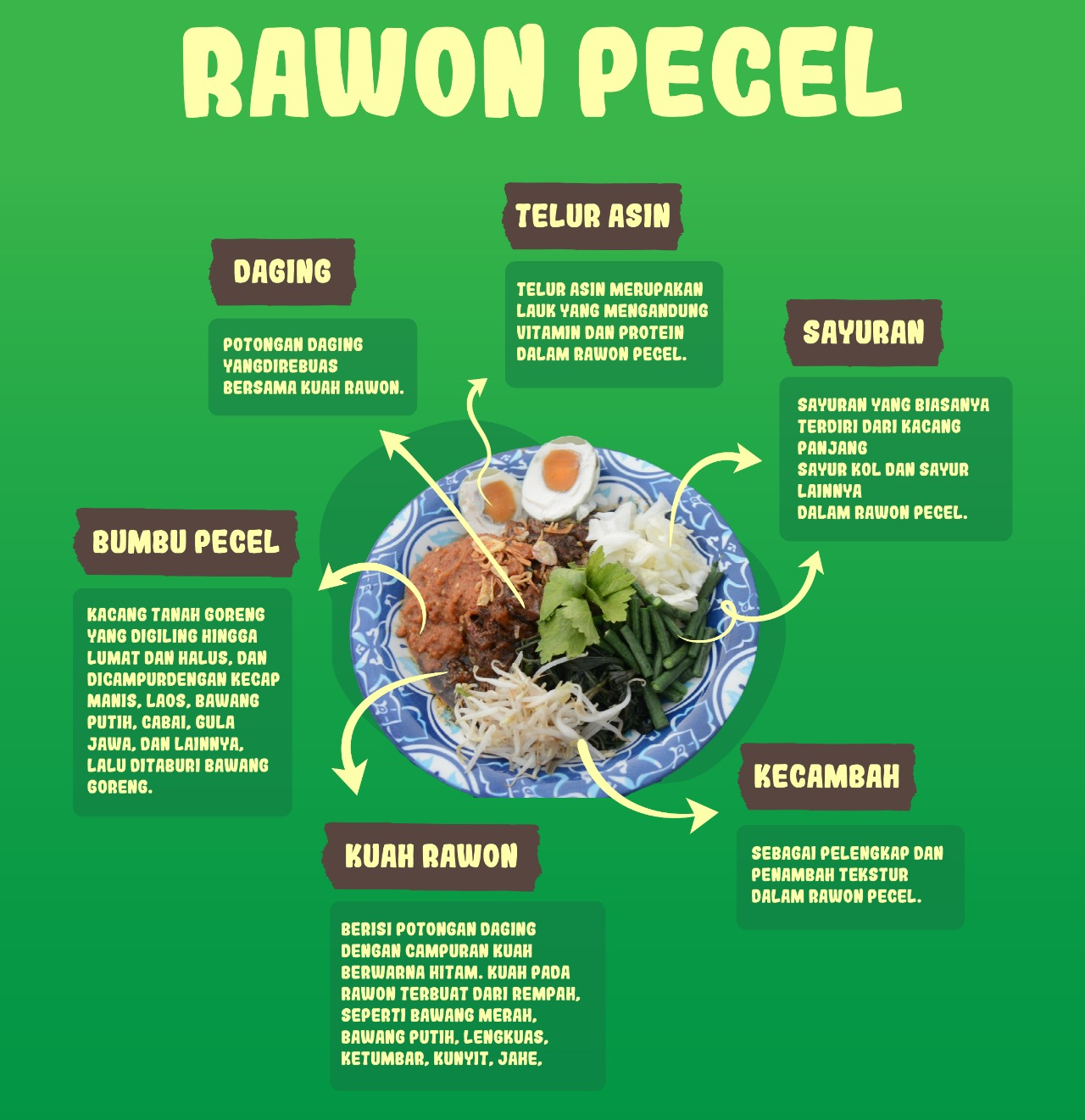 Rawon pecel kuliner khas Jember