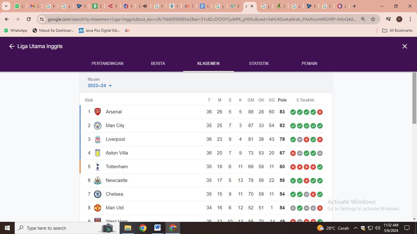 Klasemen sementara Liga Inggris (6/5/2024)