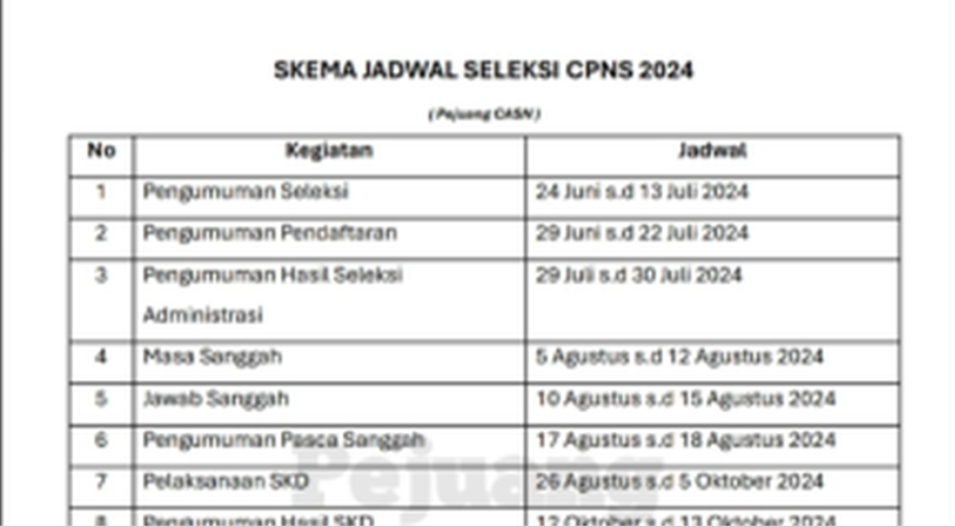 Tangkapan layar unggahan dari tiktok dengan akun pejuang casn yang menampilkan skema jadwal seleksi CPNS 2024, pengumuman mulai 24 Juni-13 Juli 2024.