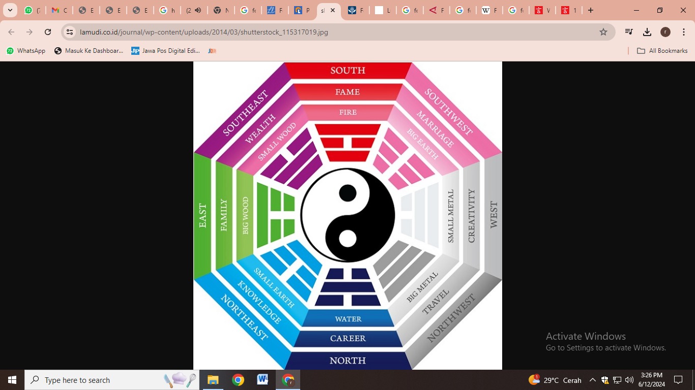 Oktagon Fengshui Rumah