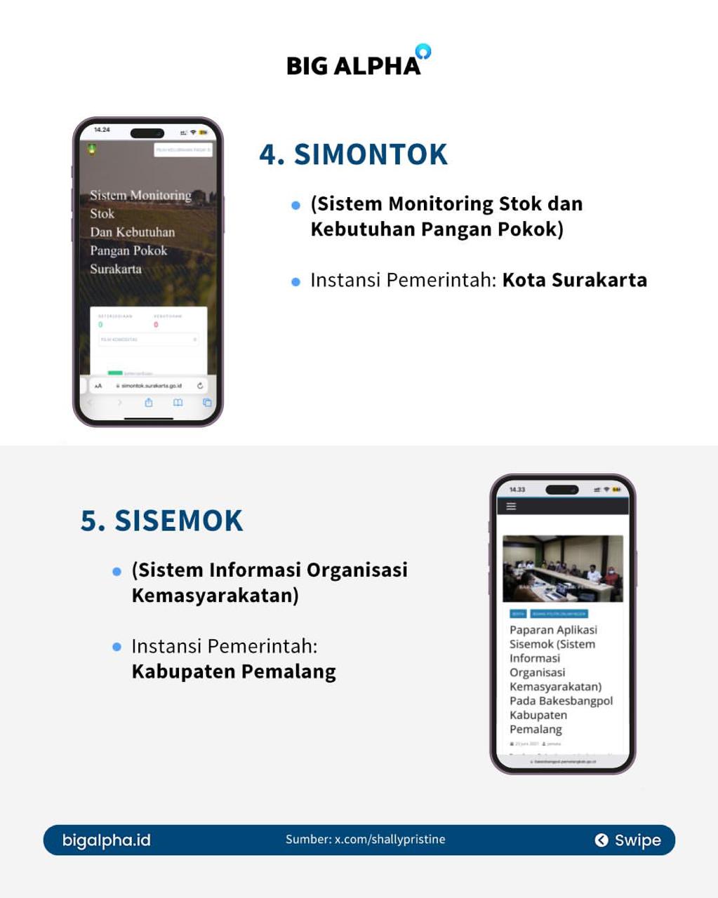 nama aplikasi daerah yang namanya ada SIMONTOK hingga SISEMOK