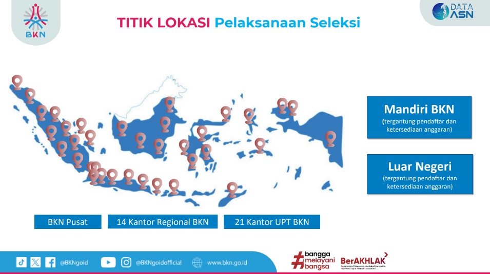 Titik lokasi pelaksanaan SKD CPNS 2024 (BKN)
