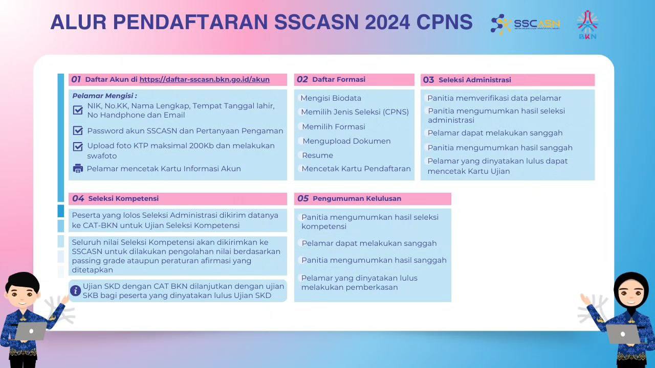 Alur pendaftaran SSCASN 2024 (BKN)