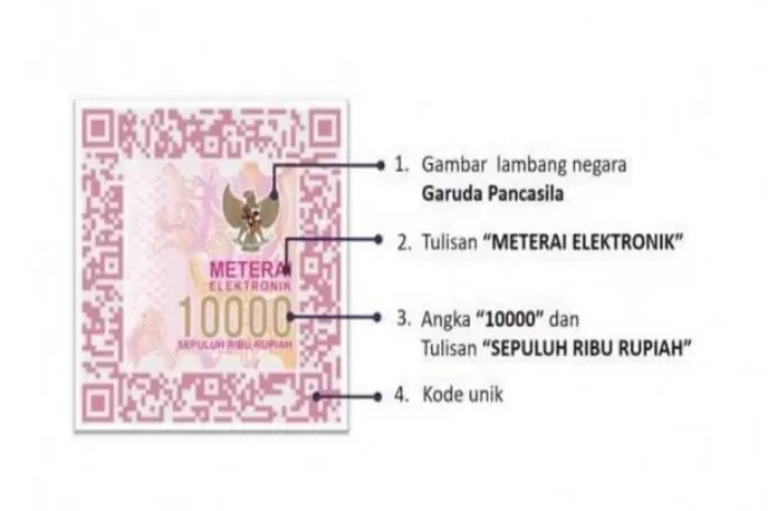 E- Materai yang resmi digunakan (JawaPos.com)