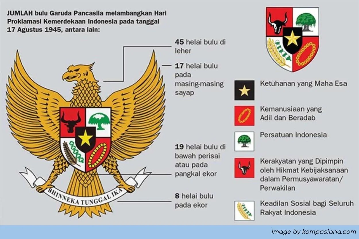 Garuda sebagai lambang Negara Indonesia (vrougue.co)