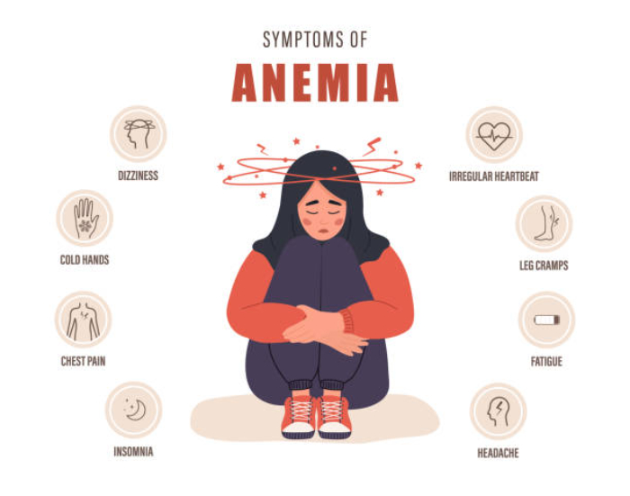 ILustrasi Anemia (iStock)