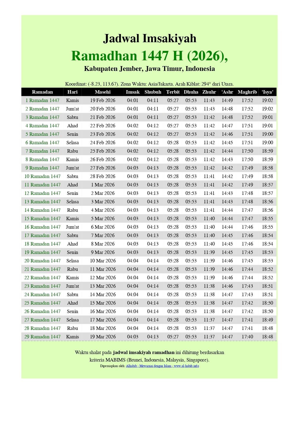 Tabel: Jadwal Imsyakiyah untuk wilayah Jember dan Sekitarnya (Foto: Alhabib)
