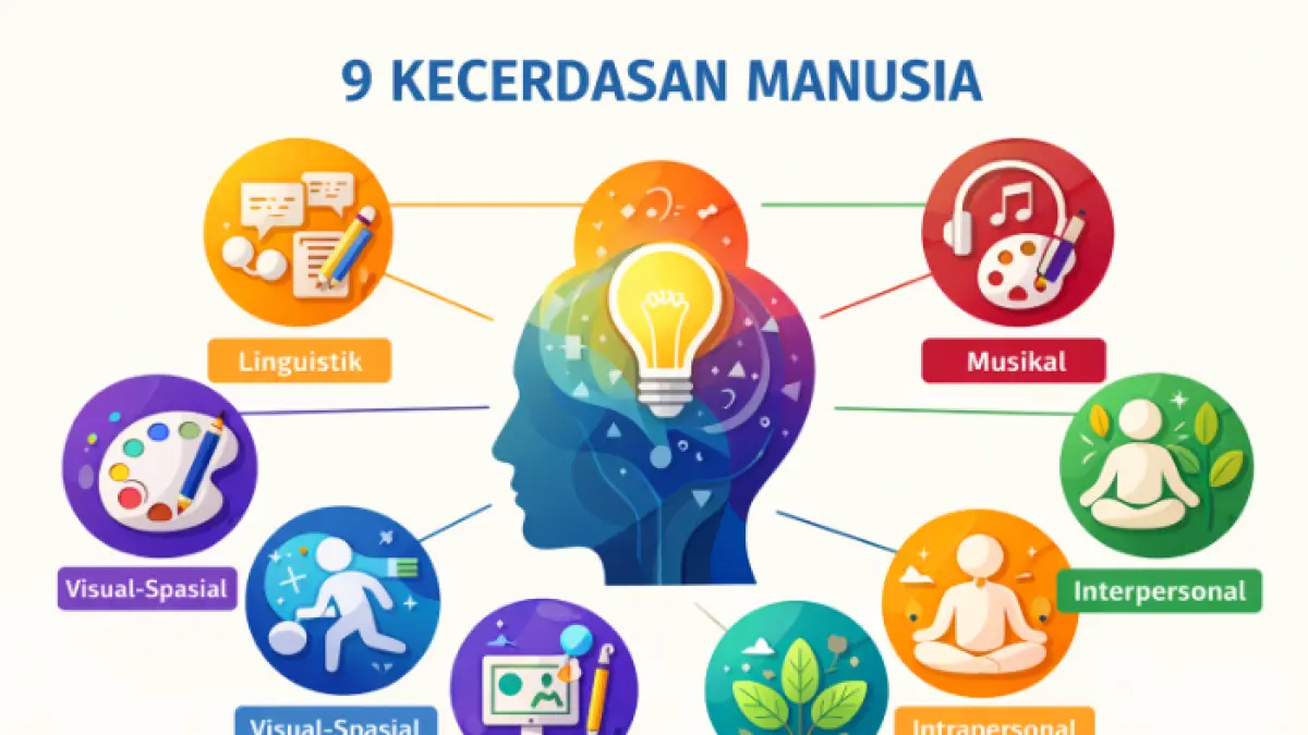 Ilustrasi tentang 9 Kecerdasan Manusia (AI)