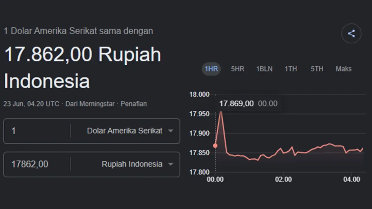 Ulasan mendalam seputar panduan konversi mata uang asing setelah muncul rilis berkala mengenai ulasan kurs dolar AS di BCA Bank Mandiri BRI BNI hari ini Selasa 23 Juni 2026 guna mempermudah penentuan transaksi finansial harian konsumen pekan ini.