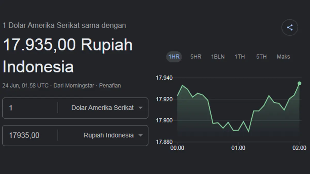 Ulasan mendalam seputar panduan konversi mata uang asing setelah muncul rilis berkala mengenai ulasan nilai tukar rupiah terhadap dolar AS hari ini Rabu 24 Juni 2026 guna mempermudah penentuan transaksi finansial harian konsumen pekan ini.