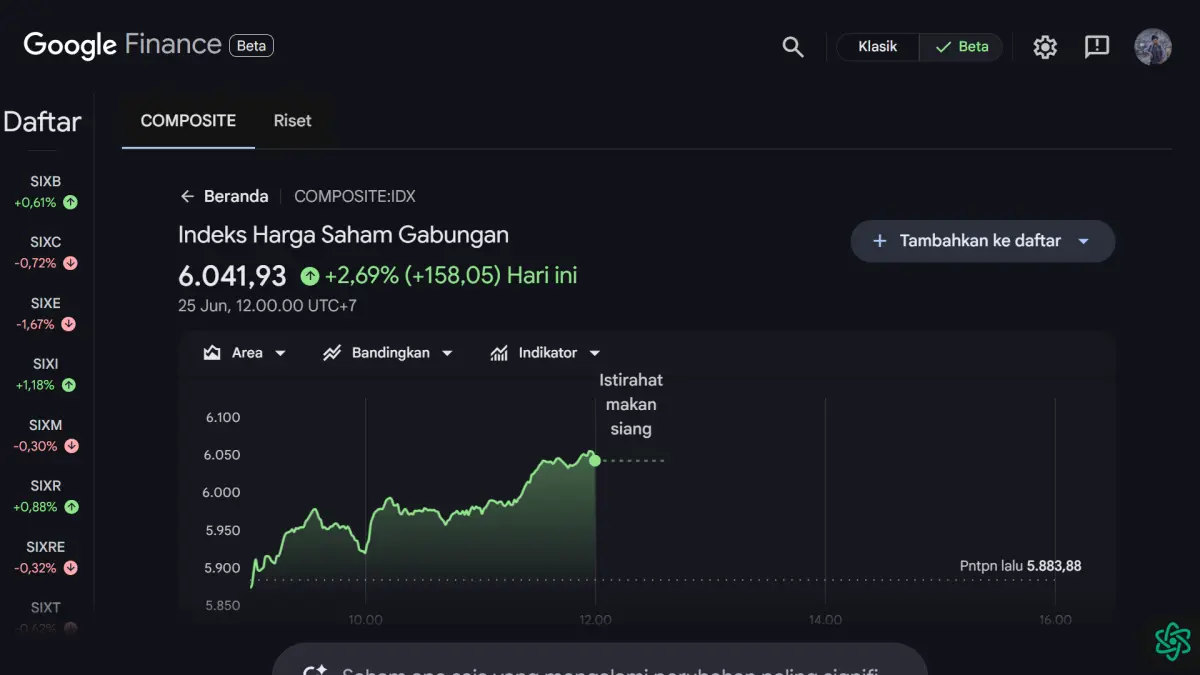 BREAKING NEWS: Tangkapan layar halaman google finance yang menunjukkan kenaika signifikan ISHG Hari ini (25/6) Halo Jember