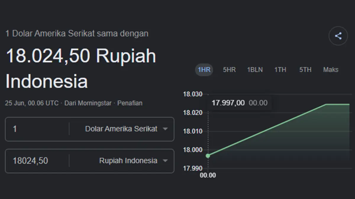 Ulasan mendalam seputar panduan menghadapi fluktuasi pasar setelah muncul rilis berkala mengenai rupiah melemah tembus Rp18.000 per dolar AS guna mempermudah pemilihan strategi belanja konsumen pekan ini. (ai/rifki/halojember)