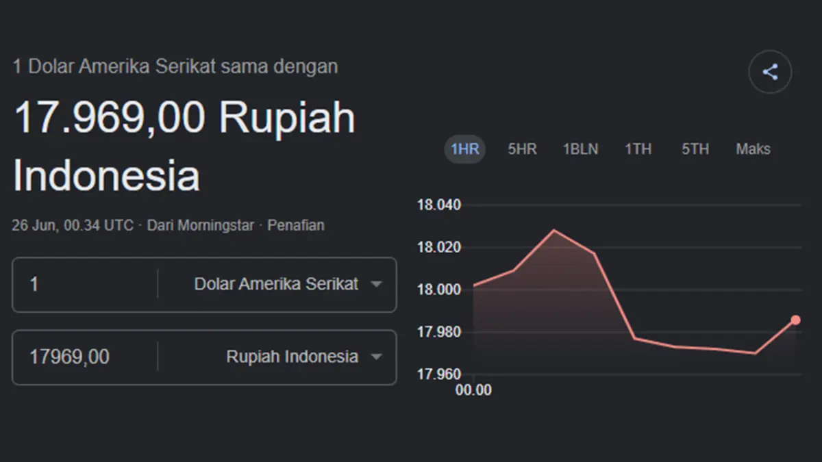 Ulasan mendalam seputar panduan menghadapi fluktuasi pasar setelah muncul rilis berkala mengenai rupiah tembus Rp17.969 per dolar AS guna mempermudah pemilihan strategi belanja konsumen pekan ini.