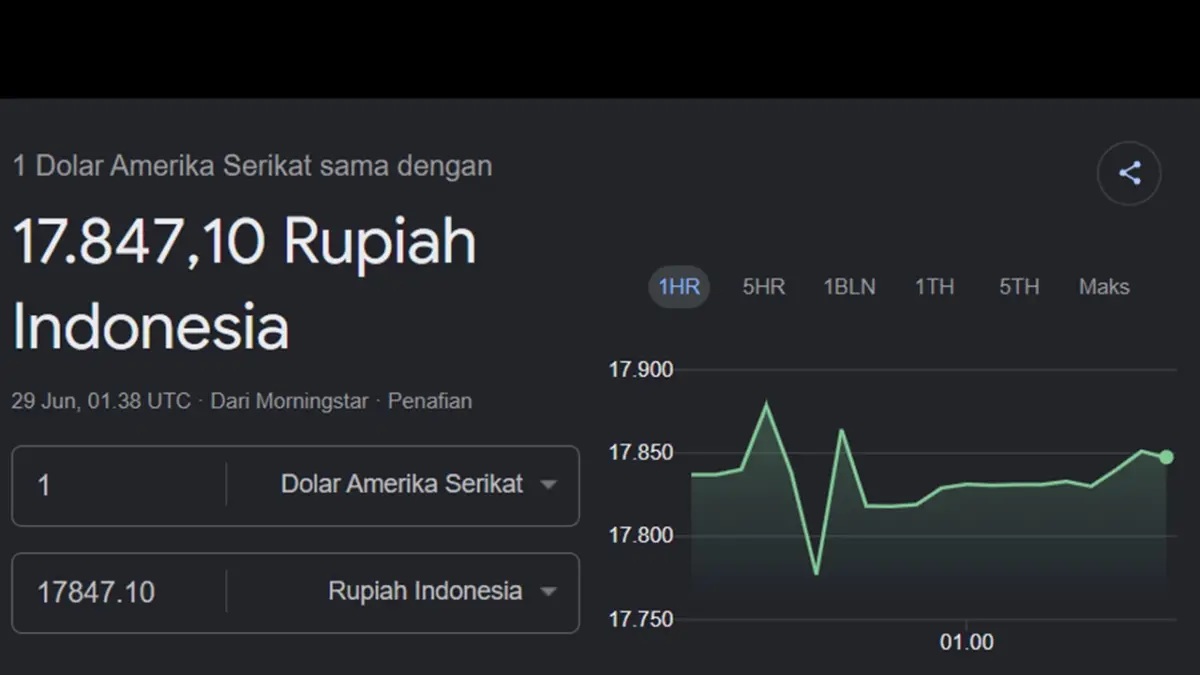 Perbandingan mata uang kurs rupiah dan dolar AS di tengah fluktuasi pasar keuangan global yang mempengaruhi prospek rupiah Juli 2026.