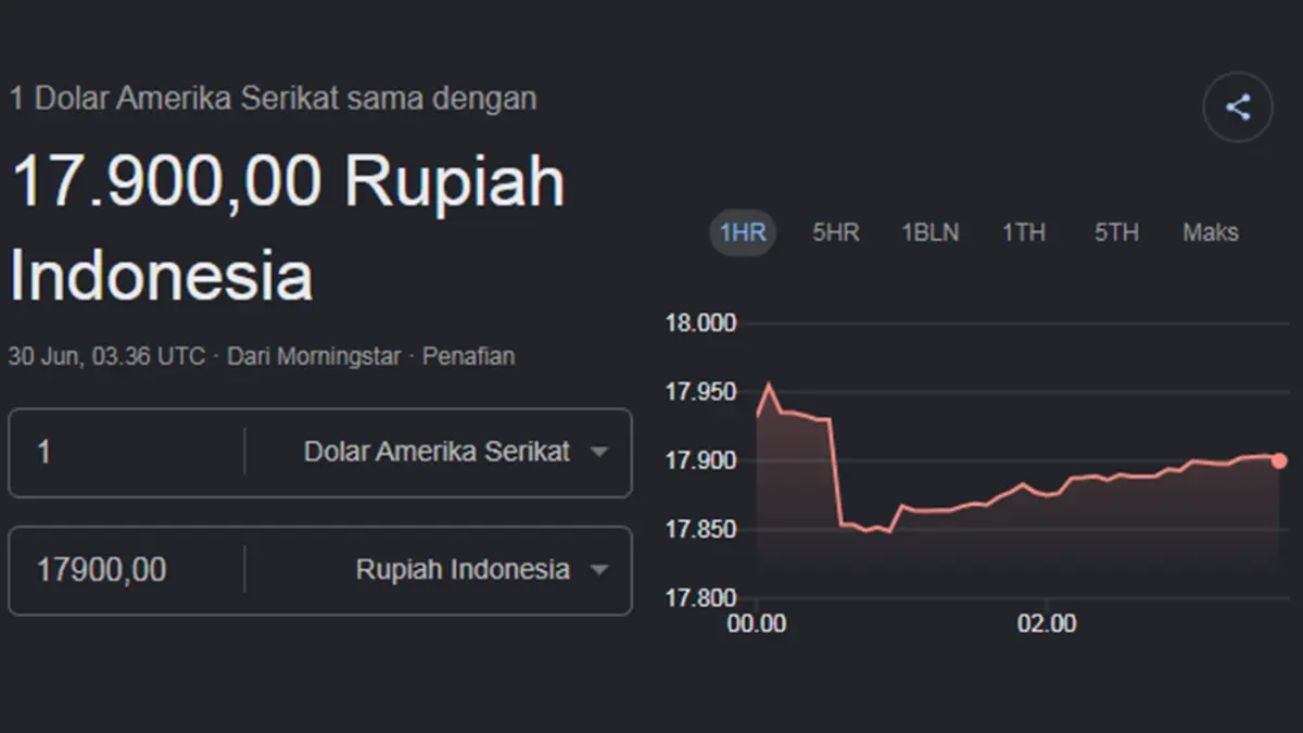 Ulasan mendalam seputar dinamika mata uang setelah muncul rilis berkala mengenai nilai tukar rupiah terhadap Dolar AS hari ini di posisi Rp 17.883 guna mempermudah perencanaan keuangan harian konsumen pekan ini.