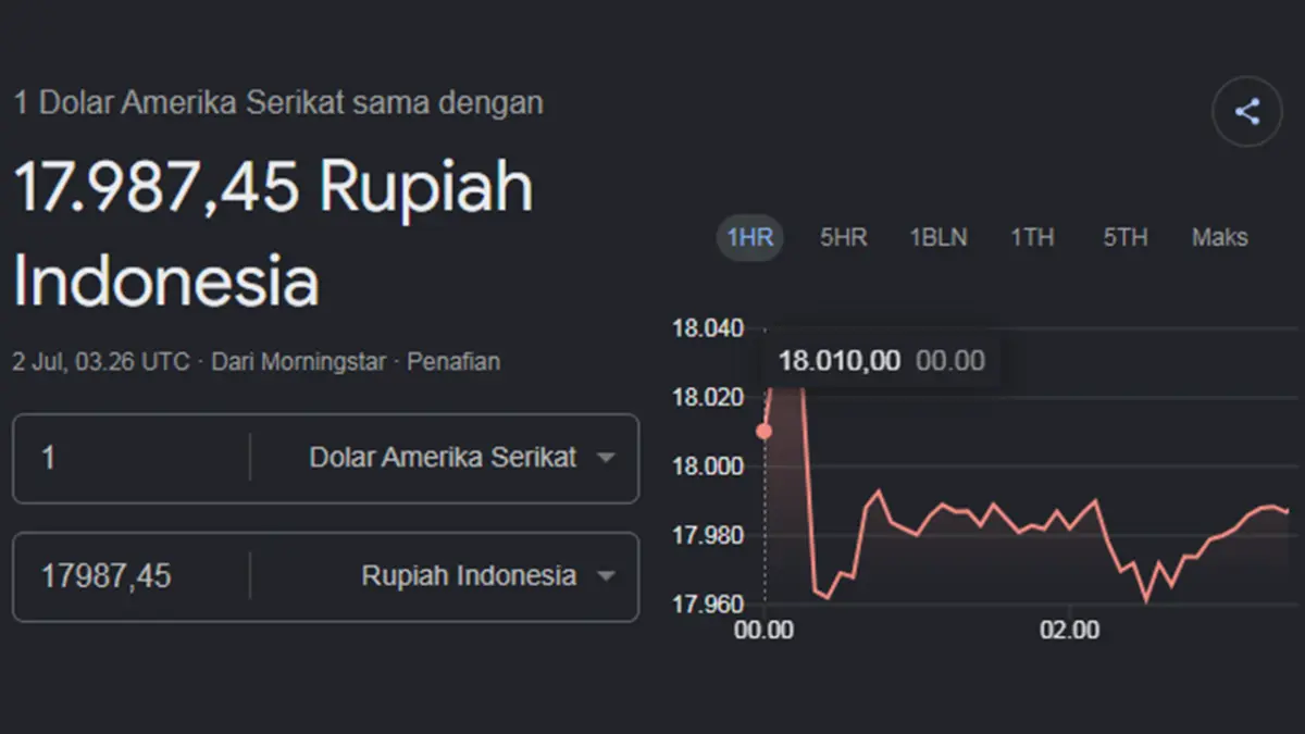 Ulasan mendalam seputar ekonomi setelah muncul rilis berkala mengenai rupiah dekati Rp18.000 per dolar AS guna mempermudah perencanaan keuangan harian konsumen pekan ini.