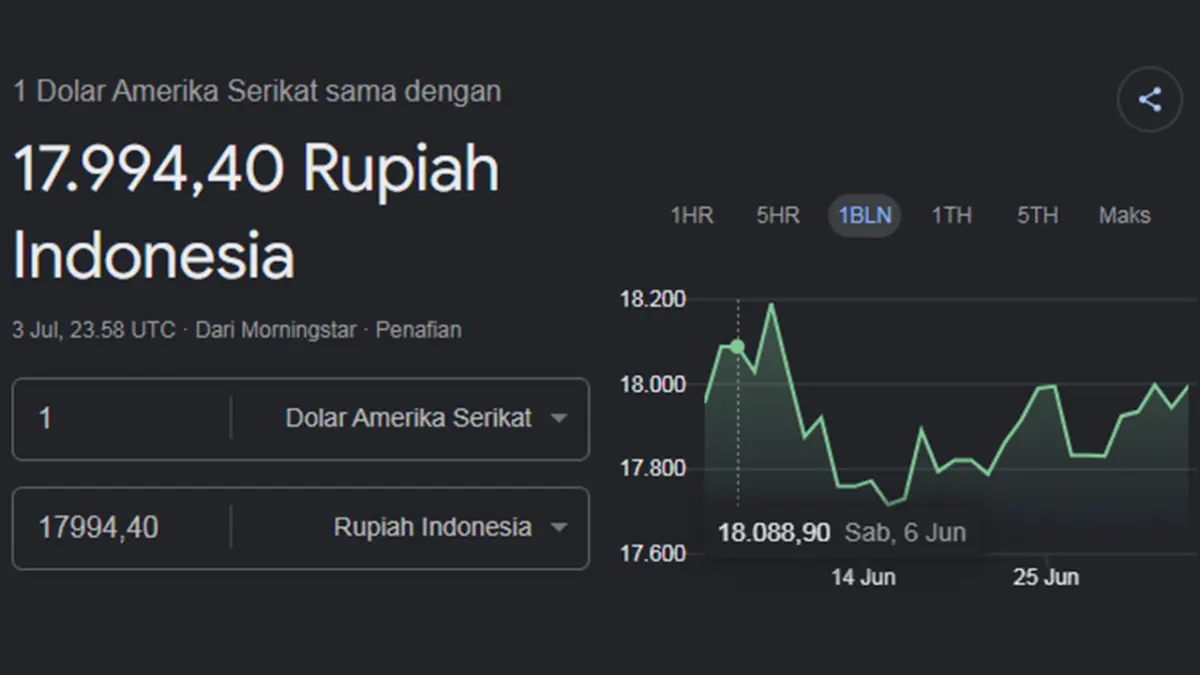 Ulasan mendalam seputar dunia bisnis setelah muncul rilis berkala mengenai proyeksi pergerakan Rupiah pekan depan guna mempermudah perencanaan keuangan harian konsumen pekan ini.