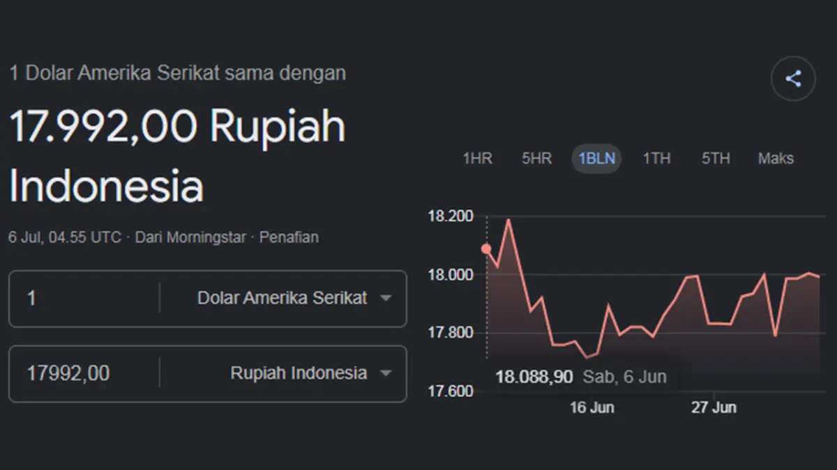 Kondisi nilai tukar saat rupiah kian anjlok dan posisi dolar AS Rp18.000 makin dekat menjadi tantangan serius bagi stabilitas pasar keuangan nasional minggu ini.