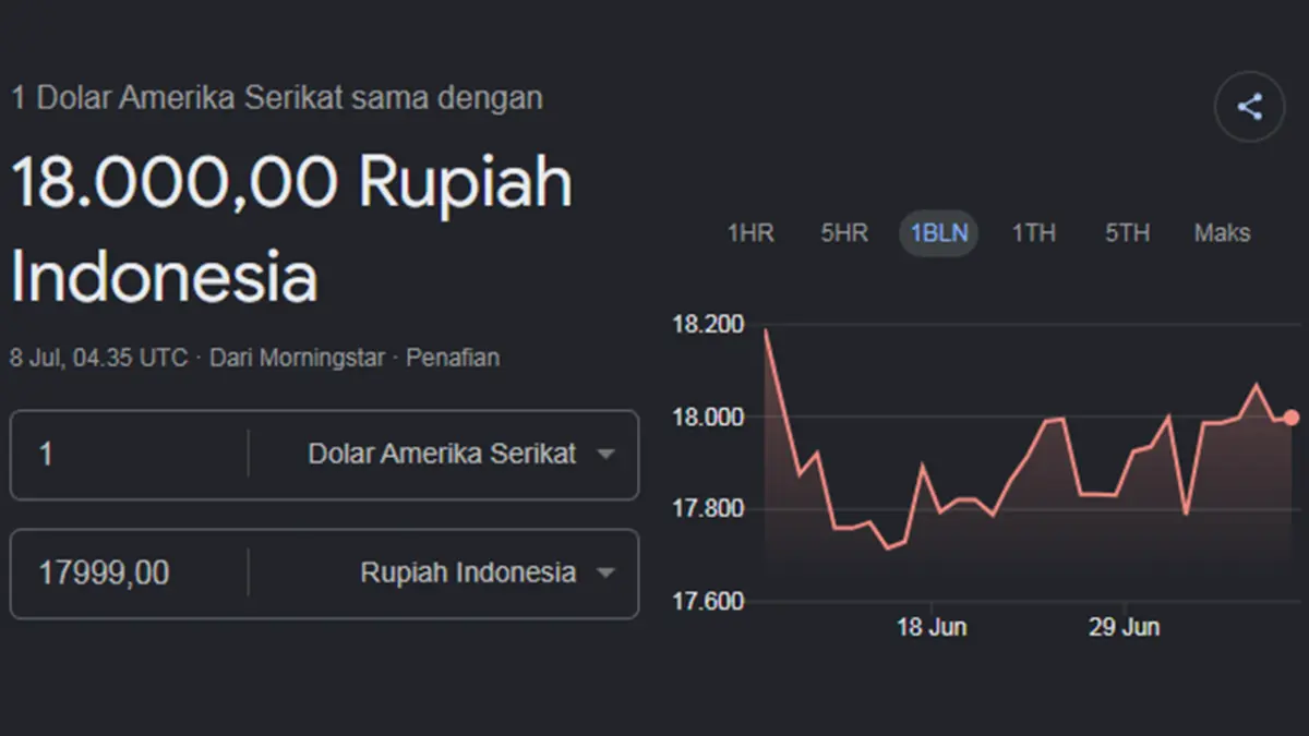 Ulasan mendalam seputar dunia ekonomi setelah muncul berita Dolar AS kembali tembus Rp18.000 guna mempermudah pemahaman kamu mengenai kurs Dolar AS dan dampak Dolar AS naik bagi ekonomi minggu ini.
