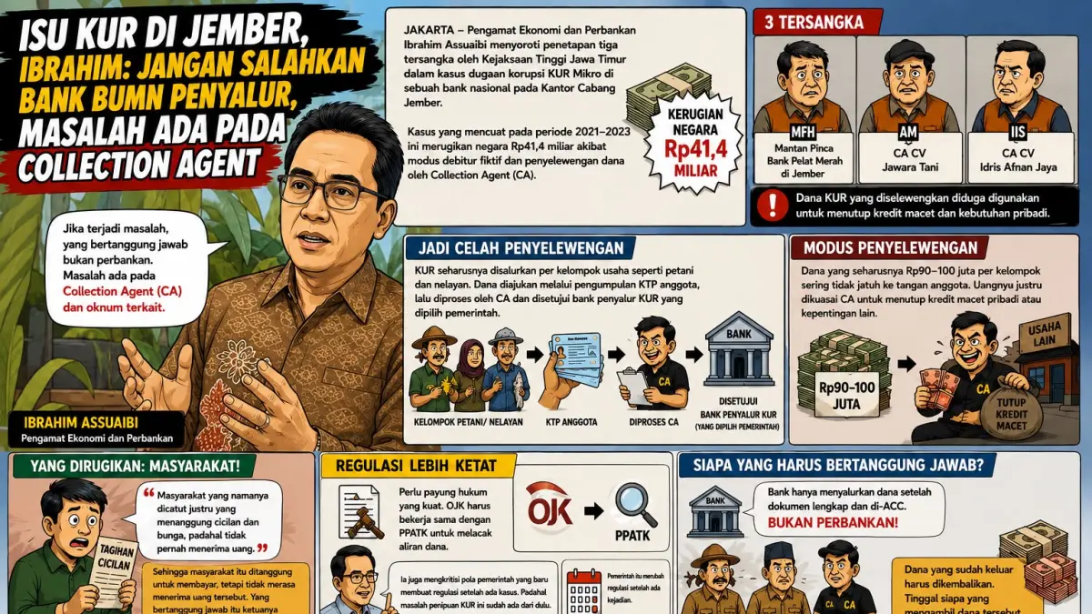 ILUSTRASI Isu KUR di Jember, Ibrahim: Jangan Salahkan Bank BUMN Penyalur, Masalah Ada Pada Collection Agent