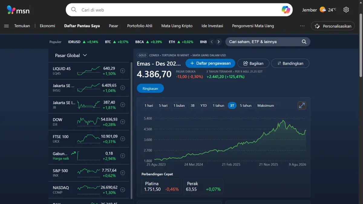 Screenshot website MSN yang menunjukan grafik harga emas dalam USD dalam tiga tahun terakhir, pada senin 10 agustus