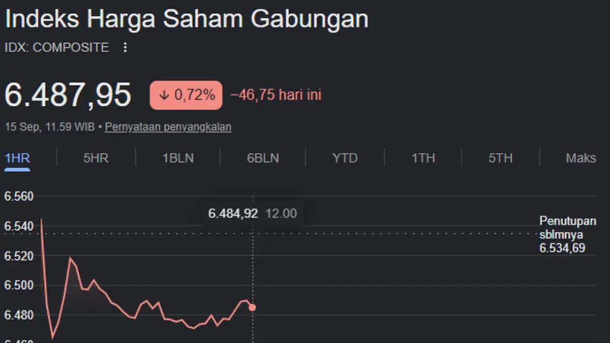 Simak analisis pergerakan IHSG hari ini di tengah sentimen penunjukan Menteri Keuangan baru serta proyeksi teknikal dari berbagai sekuritas terkemuka.