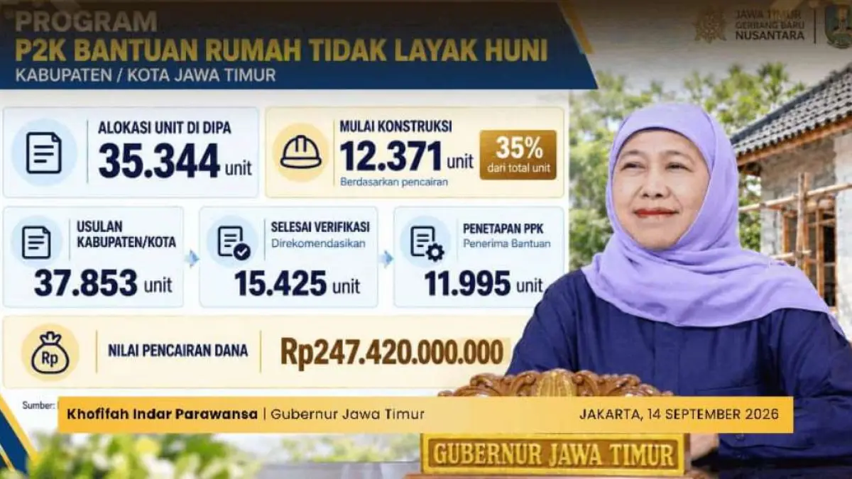 Gubernur Khofifah memaparkan data penting dalam pembahasan Sinkronisasi LP2B dan Industrialisasi Jawa Timur Bersama Mendagri dan Gubernur Se Indonesia. (Pemprov Jatim)