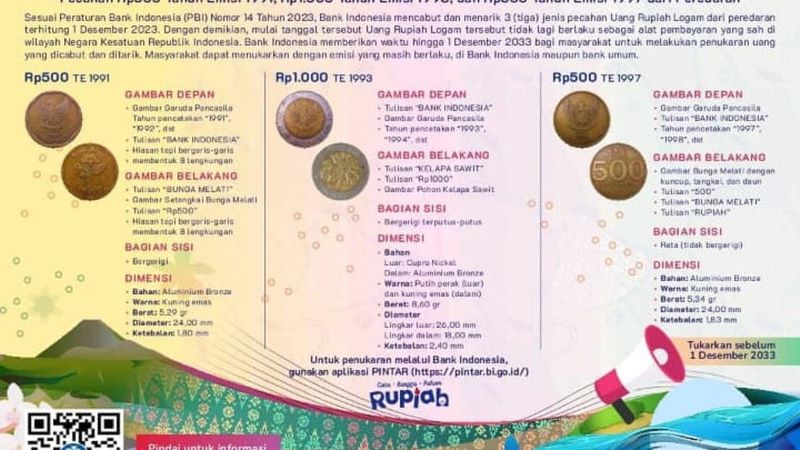 Tiga uang logam ini sudah tidak sah lagi sebagai alat pembayaran di Indonesia