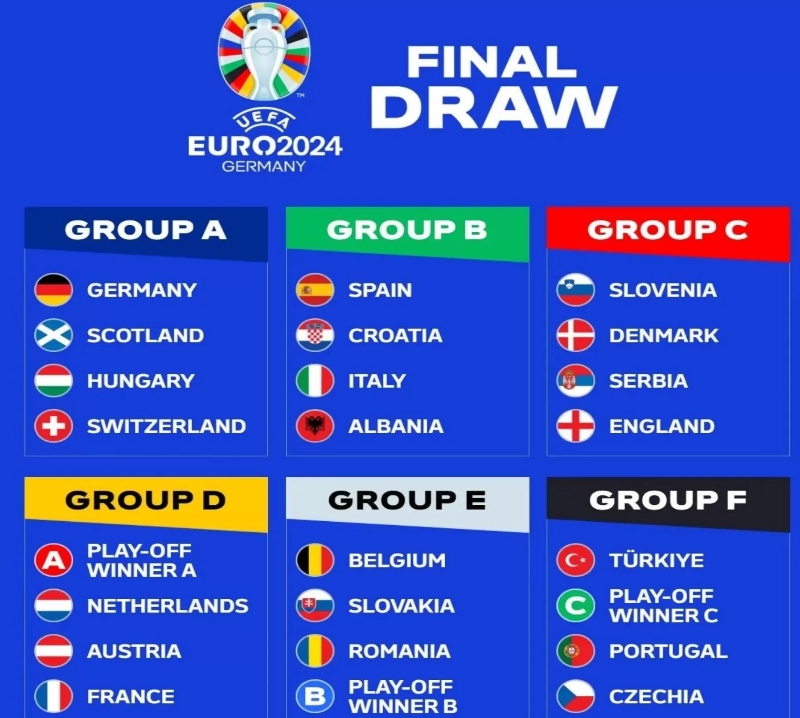 Hasil undian Grup Euro 2024 /Instagram@euro2024