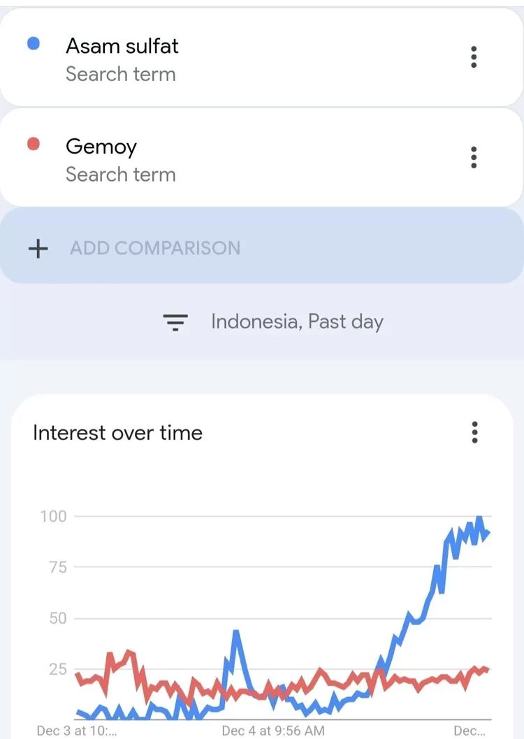 istilah asam sulfat kalahkan istilah gemoy. (Tangkapan layar X @ismailfahmi)