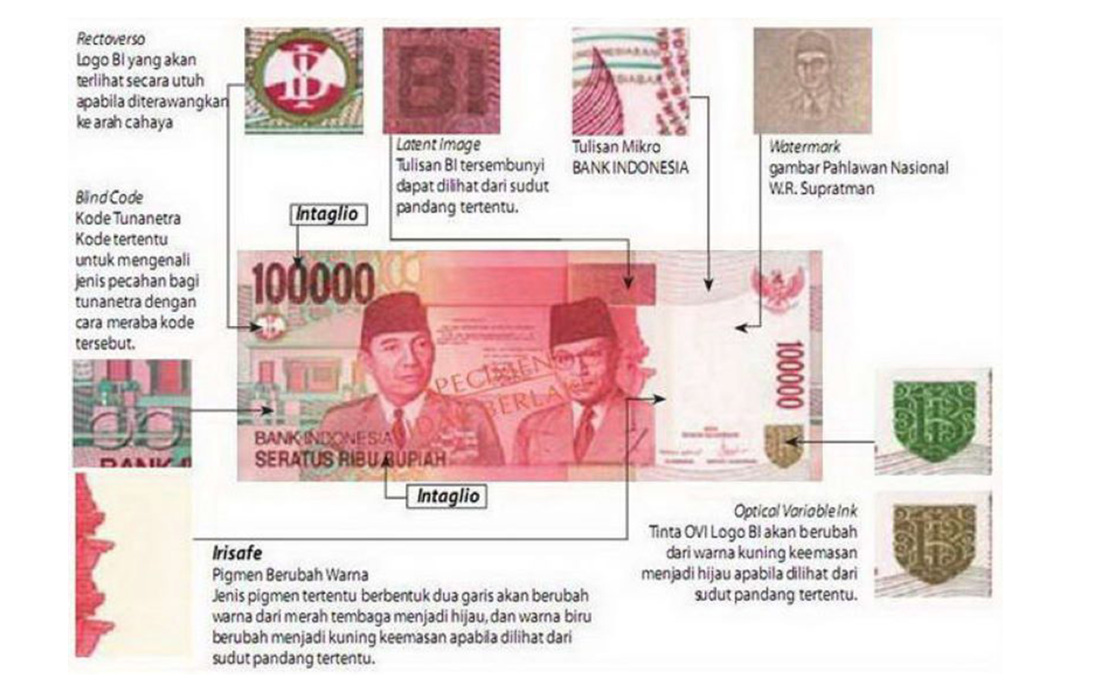 Ilustrasi Rupiah, kenali dan waspada peredaran uang palsu jelang lebaran.