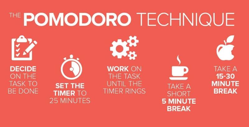 Teknik Pomodoro.