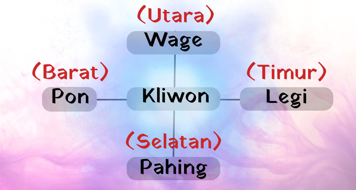 illustrasi pasaran (Sumber: Editing Pribadi Penulis)