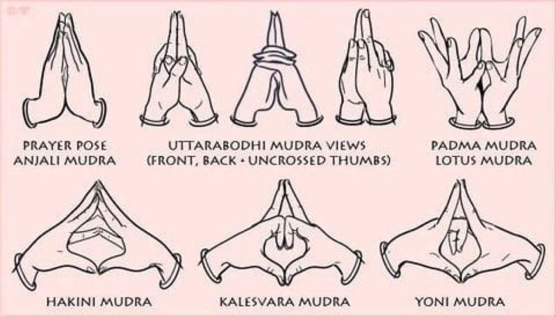 Gerakan tangan mudra dalam Yoga dan Meditasi.