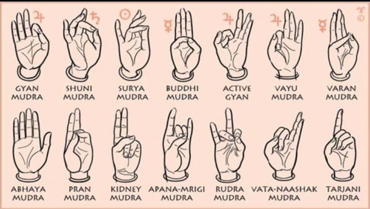 Gerakan tangan mudra dalam Yoga dan Meditasi.